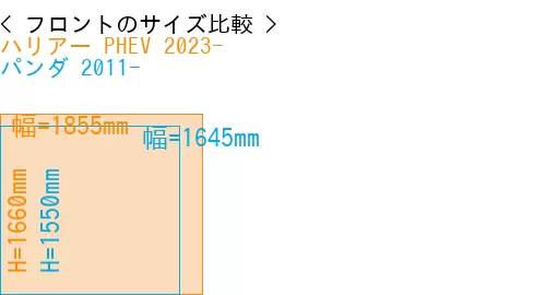 #ハリアー PHEV 2023- + パンダ 2011-